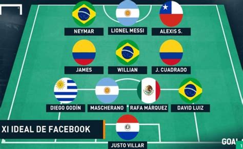 El Once Ideal De La Copa América Según Facebook