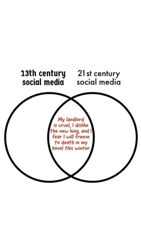 Social Media Compared MLTSHP