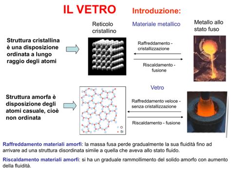 Il Vetro