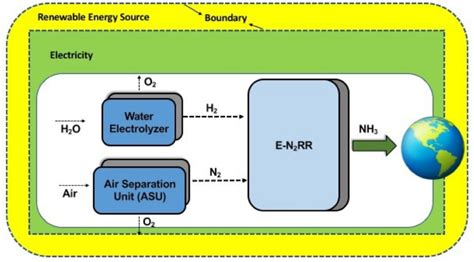 Scielo Brasil Is Hydrogen Indispensable For A Sustainable World A