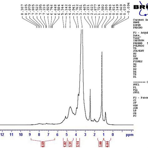 The H Nmr Spectra Of Tannic Acid Extracted From The Pistacia Atlantica