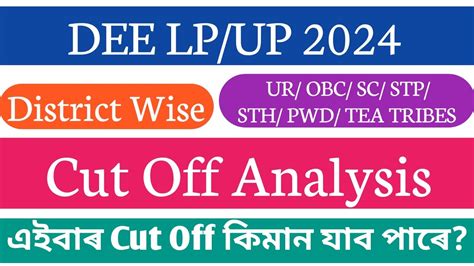 District Wise Cut Off Analysis Lp Up Cut Off Lp Up Dee Lp Up Dee