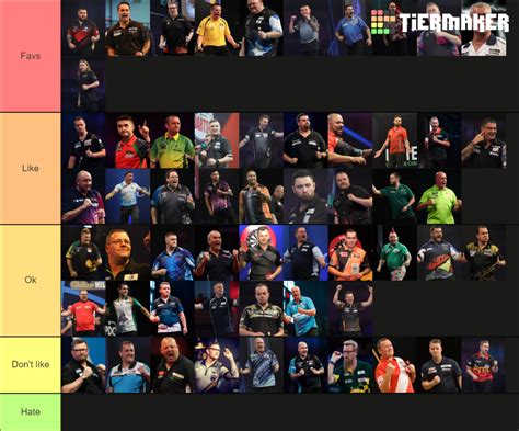 Darts Players Tier List Community Rankings Tiermaker