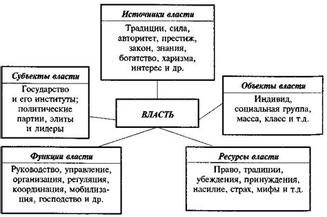 Лидерство И Руководство Различия - pwclanydau