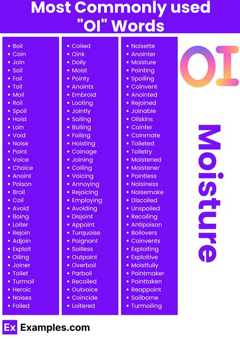 450+ OI Words: Meaning , PDF