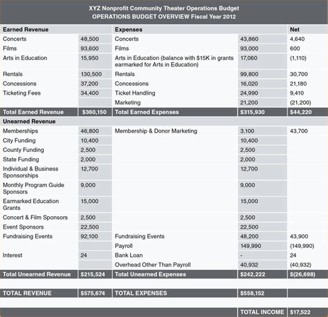 Sales Forecast Template For Startup Business Db Excel