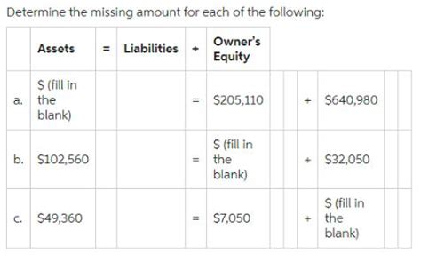 Solved Determine The Missing Amount For Each Of Solutioninn