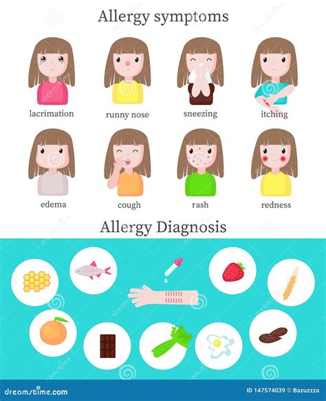 Allergy Symptoms Line Icons Infographic Vector Sign For Web Graphic