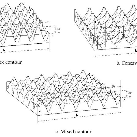 A wave crest and trough period. | Download Scientific Diagram