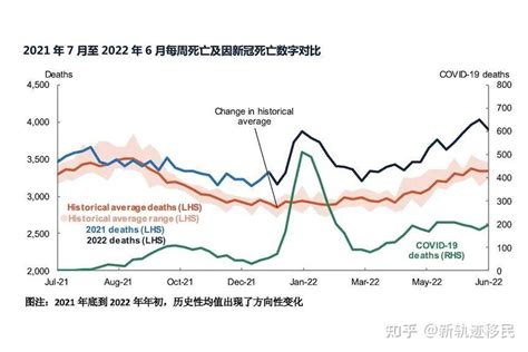 人口 移民仍将是澳洲未来十年人口增长的主动力，墨尔本或将超越悉尼成为第一大城市 知乎