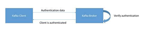 Introduction To Schemas In Apache Kafka With The Confluent Schema