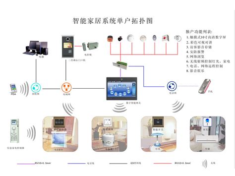 智能家居系统 深圳市正翔泰科技有限公司