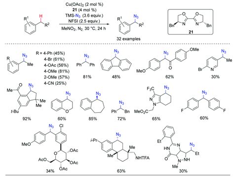 Scheme 20 Oxidative Copper Catalyzed Csp 3 H Azidation Download Scientific Diagram