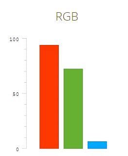 Como lograr el Color DORADO en CMYK y RGB – Guía Impresión