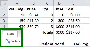 Using Solver To Optimize Solutions To Costing Problems In Excel Excel