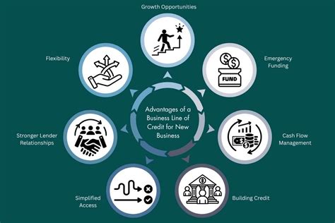 Business Line of Credit for New Business-Advantages & Disadvantages ...