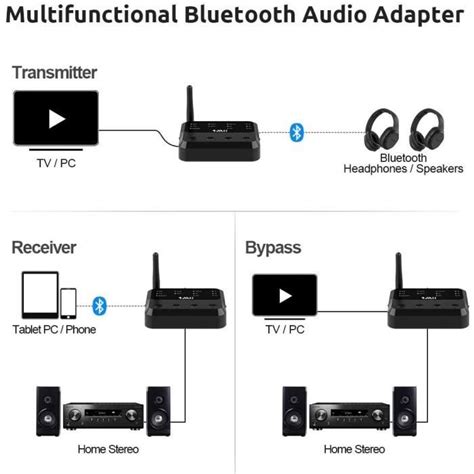 1Mii Bluetooth 5 0 Émetteur et Récepteur Transmetteur Récepteur