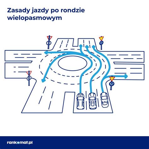 Techniki I Zasady Jazdy Na Rondzie Rankomat Pl