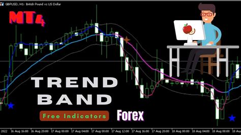 CUPANGX OFFICIAL INDIKATOR MT4 GRATIS INDIKATOR BUY SELL Trends