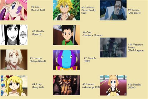 Top 11 Most HATED Anime Characters by Mizz-Britt on DeviantArt