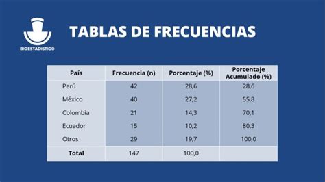 Una Guía Completa Sobre Las Variables Categóricas Actualizado Diciembre 2024