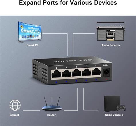 5 Port Gigabit Unmanaged Ethernet Switch AUMOX PRO Home Network Hub