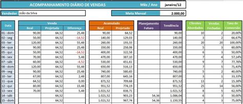 Motivos Para N O Usar Planilha De Vendas No Excel Cultura Anal Tica