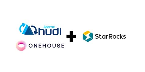 StarRocks query performance with Apache Hudi and Onehouse | Apache Hudi