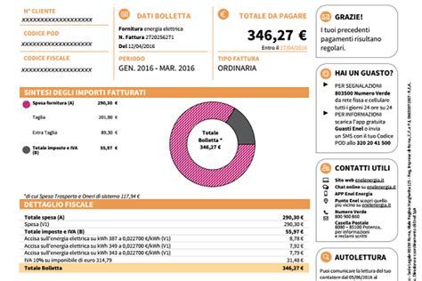 Cosa Sono I Ricalcoli Consumi E Le Altre Partite In Bolletta