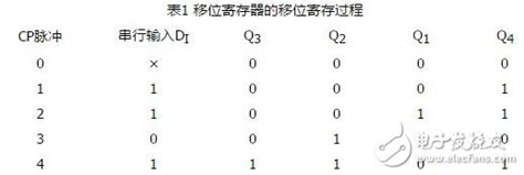 移位寄存器工作原理4位移位寄存器工作原理4位双向移位寄存器74ls194逻辑电路和图形符号 电子技术 电子发烧友网