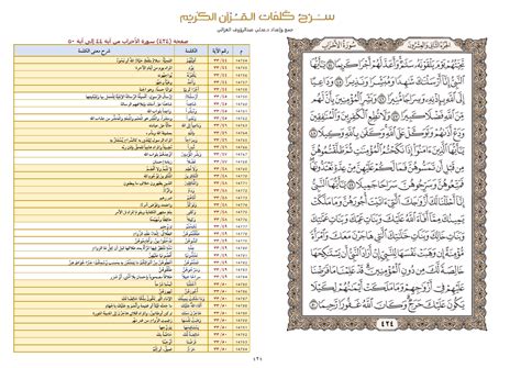 صفحة (424) سورة الأحزاب من آية 44 إلى آية 50 – شرح كلمات القرآن الكريم