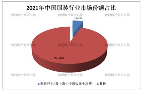 服装行业分析报告 2022年服装行业发展前景及规模分析