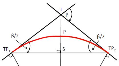 Horizontal Curves Formulae Flashcards