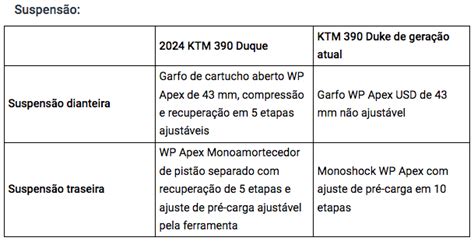 Ktm Duke Conheca As Diferencas Entre O Modelo Atual E O