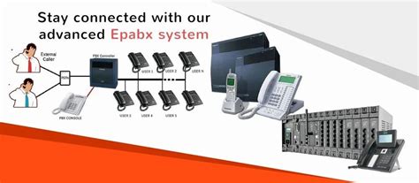 Digital Syntel Telecom EPABX System For Small Office At Rs 700 In Mumbai