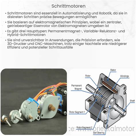 Wie Funktionieren Elektromotoren