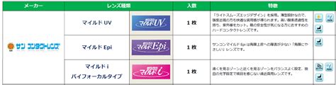 豊明ぜんご眼科｜取扱いコンタクトレンズ一覧 豊明ぜんご眼科