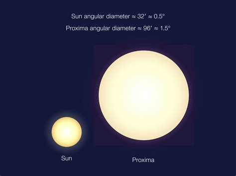 Powerful Telescope Confirms Theres An Earth Sized World Orbiting