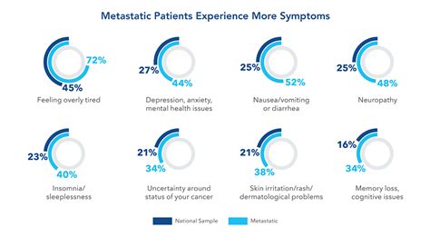 2021 State Of Cancer Survivorship Survey Nccs National Coalition