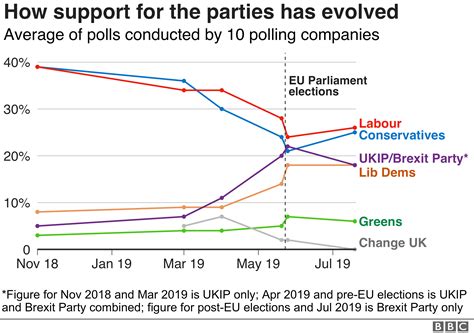 Latest Opinion Polls Uk Elections 2024 Sissy Nellie