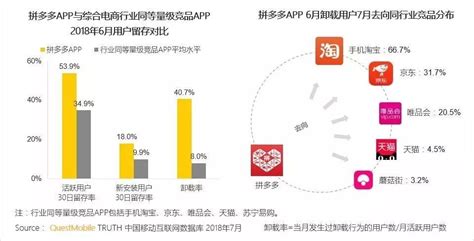 产品分析报告：拼多多的发展与崛起 人人都是产品经理