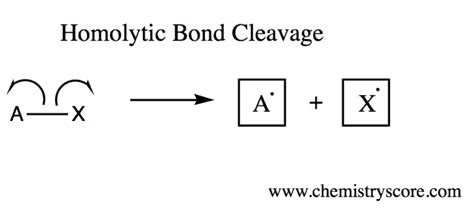 Bond Dissociation Energy Learn Chemistry Online Chemistryscore