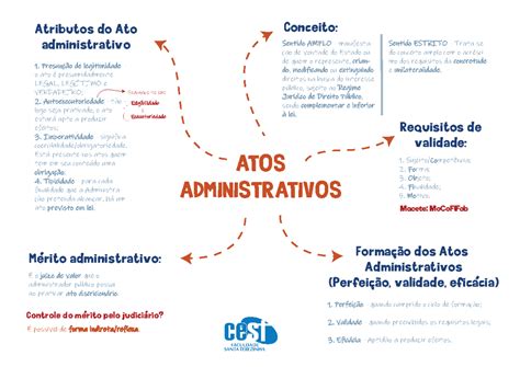 O Que É Um Ato Administrativo - Ato Administrativo Conceito Requisitos Atributos Classificação E ...