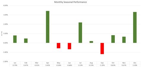 Evening Wrap Asx Gives Back All Of Its Gains How Does The Market