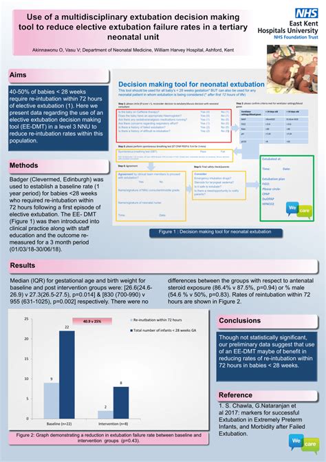 Pdf Decision Making Tool For Neonatal Extubation