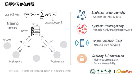 基于区块链的可信联邦学习架构 知乎