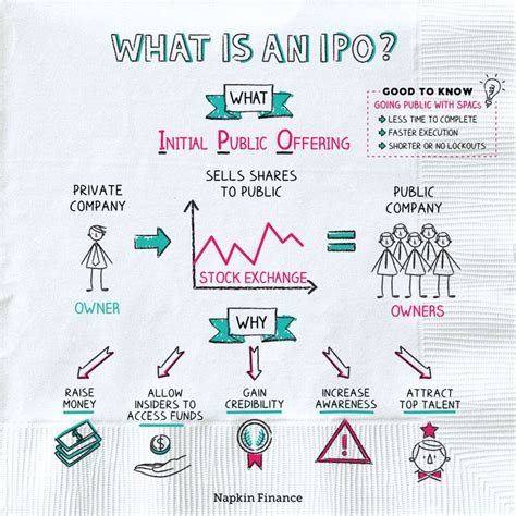 What Is An Ipo Initial Public Offering Napkin Finance Initial