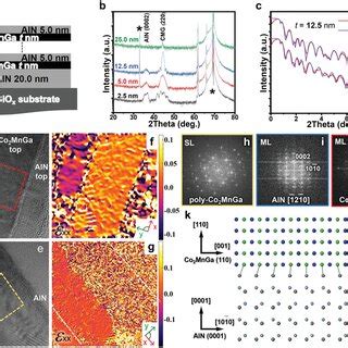 Structural Characterization Of The Co Mnga Aln Samples A Schematic Of