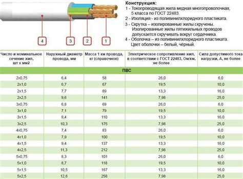 Кабель кг: технические характеристики, расшифровка, область применения
