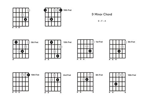 D Minor Chord Guitar - Play Guitars